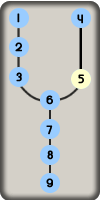 Feature Sensitivity