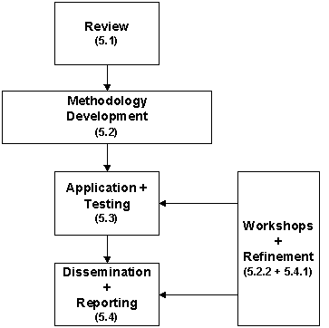 Theme 5 component parts